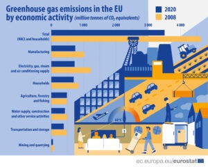 GHG_Eurostat